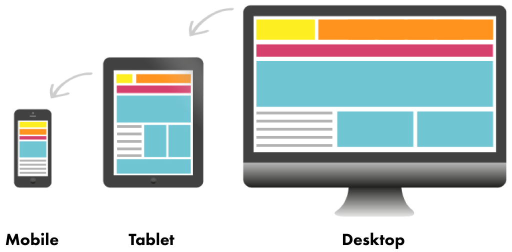 Illustration showing responsive web design, with webpage layouts for mobile, tablet, and desktop devices.